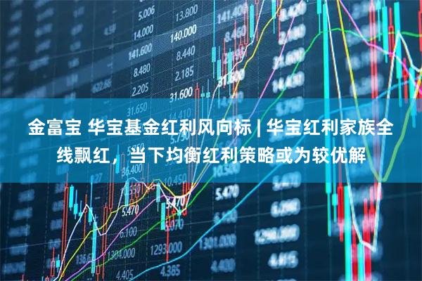 金富宝 华宝基金红利风向标 | 华宝红利家族全线飘红，当下均衡红利策略或为较优解